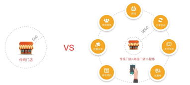 現(xiàn)在開發(fā)小程序?yàn)闀r(shí)尚早 微信運(yùn)營總監(jiān)告訴你 剛剛好