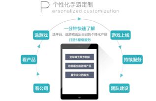游戲大廳app定制開發一條龍服務