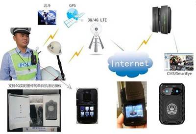 環(huán)境監(jiān)測(cè)無線圖傳-數(shù)傳可視監(jiān)測(cè)系統(tǒng)方案