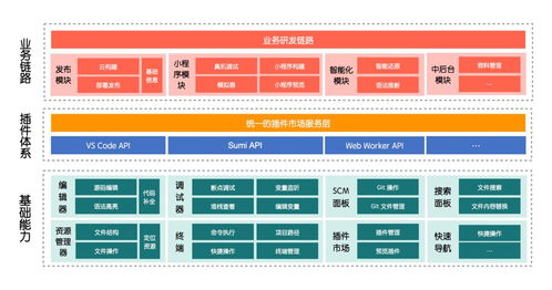 重磅 國產(chǎn)ide發(fā)布,由阿里研發(fā),完全開源了 高性能 高定制性