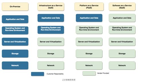 為什么軟件系統上云是大勢所趨