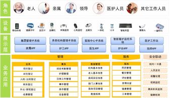 養老新模式 智慧養老是什么 怎么養老